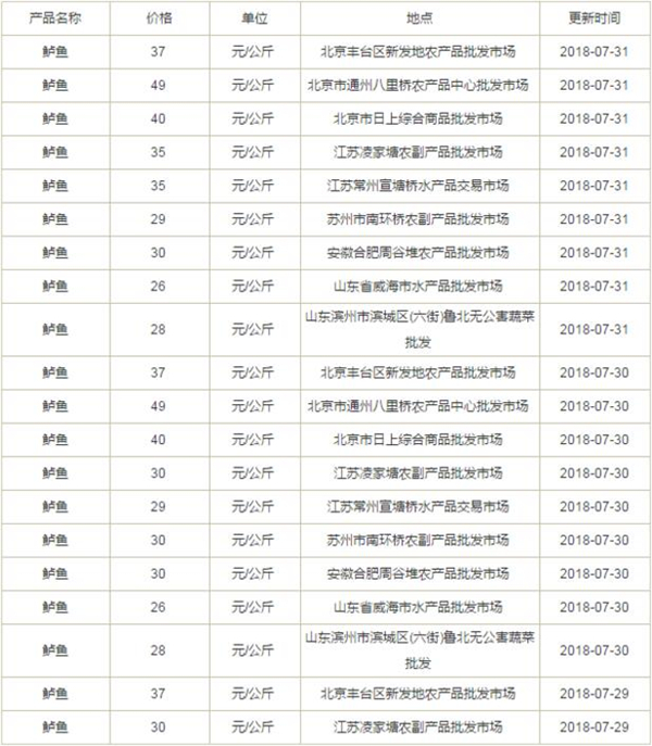 鱸魚多少錢一斤，2019年鱸魚價格預估