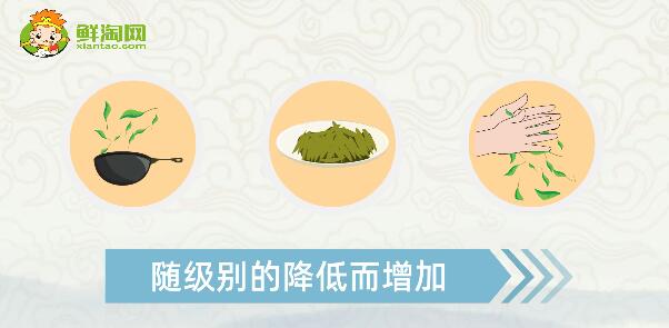 碧螺春等級(jí)怎么分
